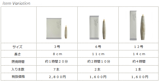 ろうそく等伯(サイズ比較・バリエーション)