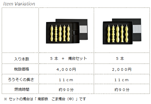 和ろうそくななお(バリエーション・サイズ詳細)