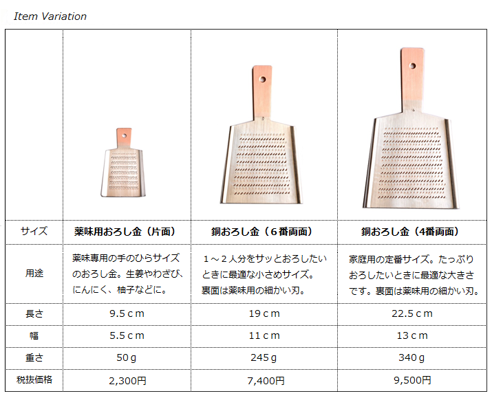 銅おろし金(羽子板型)サイズ比較<大矢製作所>