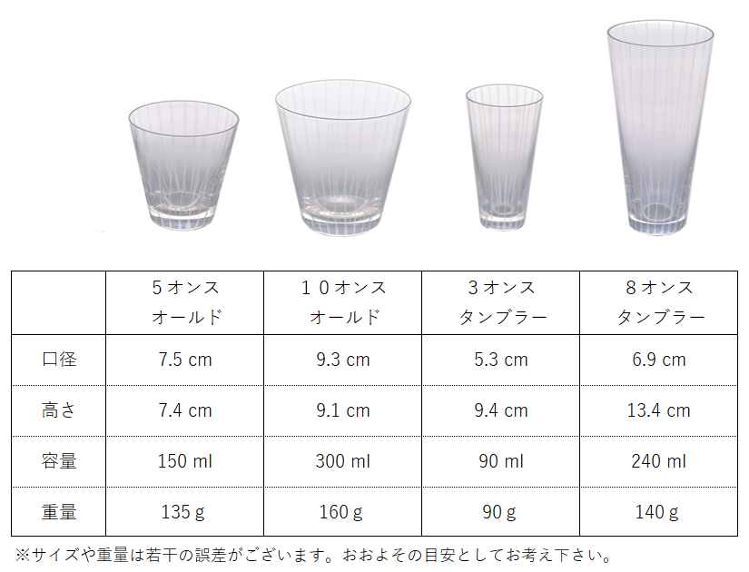 大正浪漫硝子・十草(バリエーション・サイズ詳細)