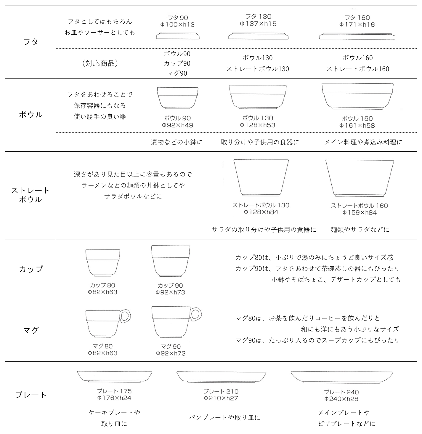 TRIP WARE 商品バリエーション一覧 ＜ヨシタ手工業デザイン室＞｜暮らしのほとり舎