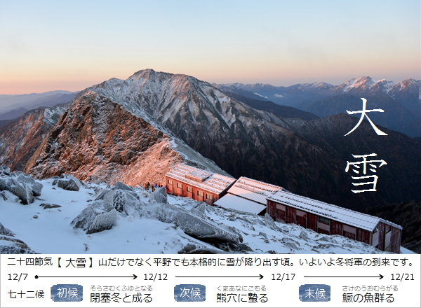 暮らしのほとり舎Blog｜現在の二十四節気と七十二候