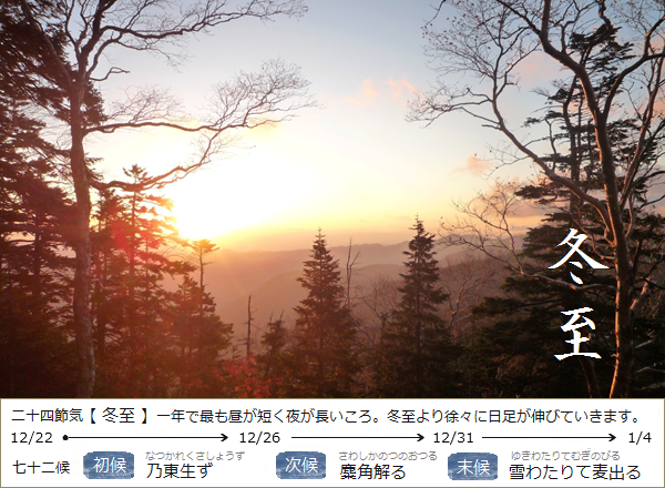 暮らしのほとり舎Blog｜現在の二十四節気と七十二候