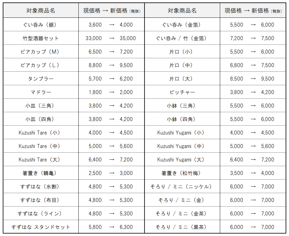 【廣田硝子】価格改定(20250603~)