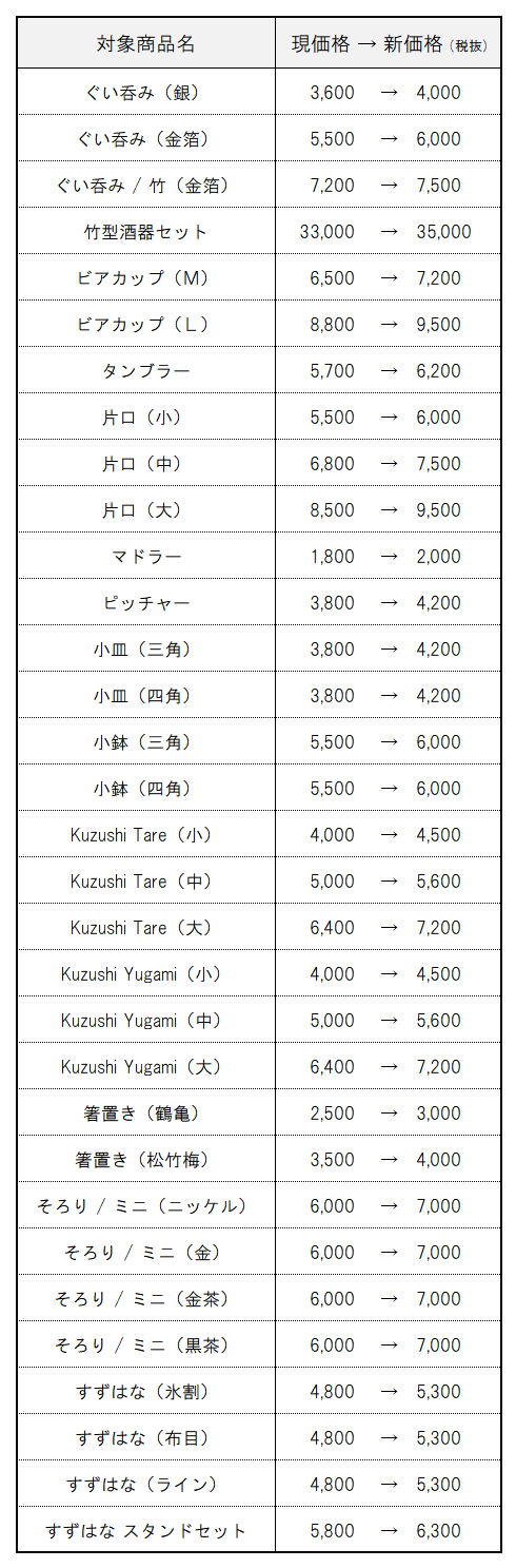 【廣田硝子】価格改定(20250603~)
