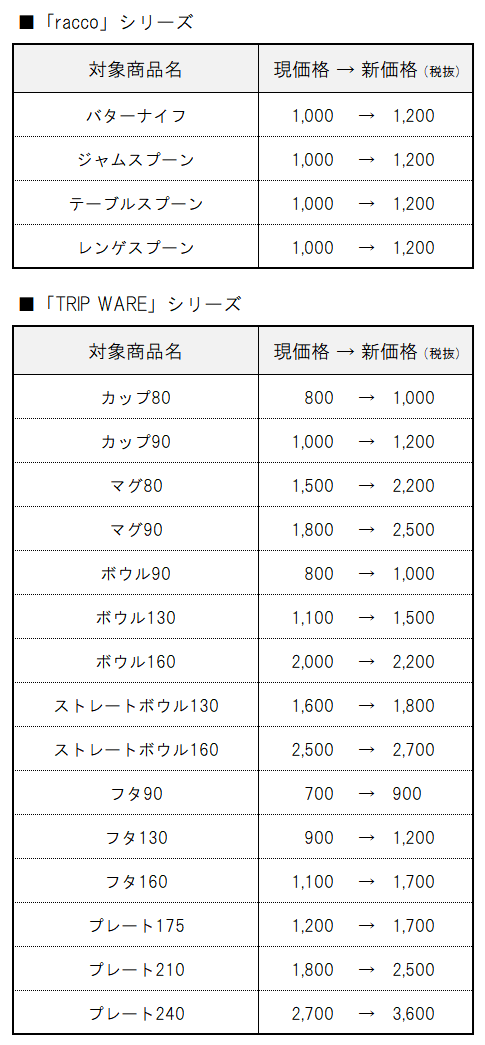 【ヨシタ手工業デザイン室】価格改定(20250601~・0626~)
