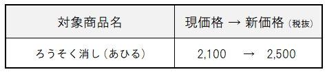 【高澤ろうそく店】価格改定（20260101～）